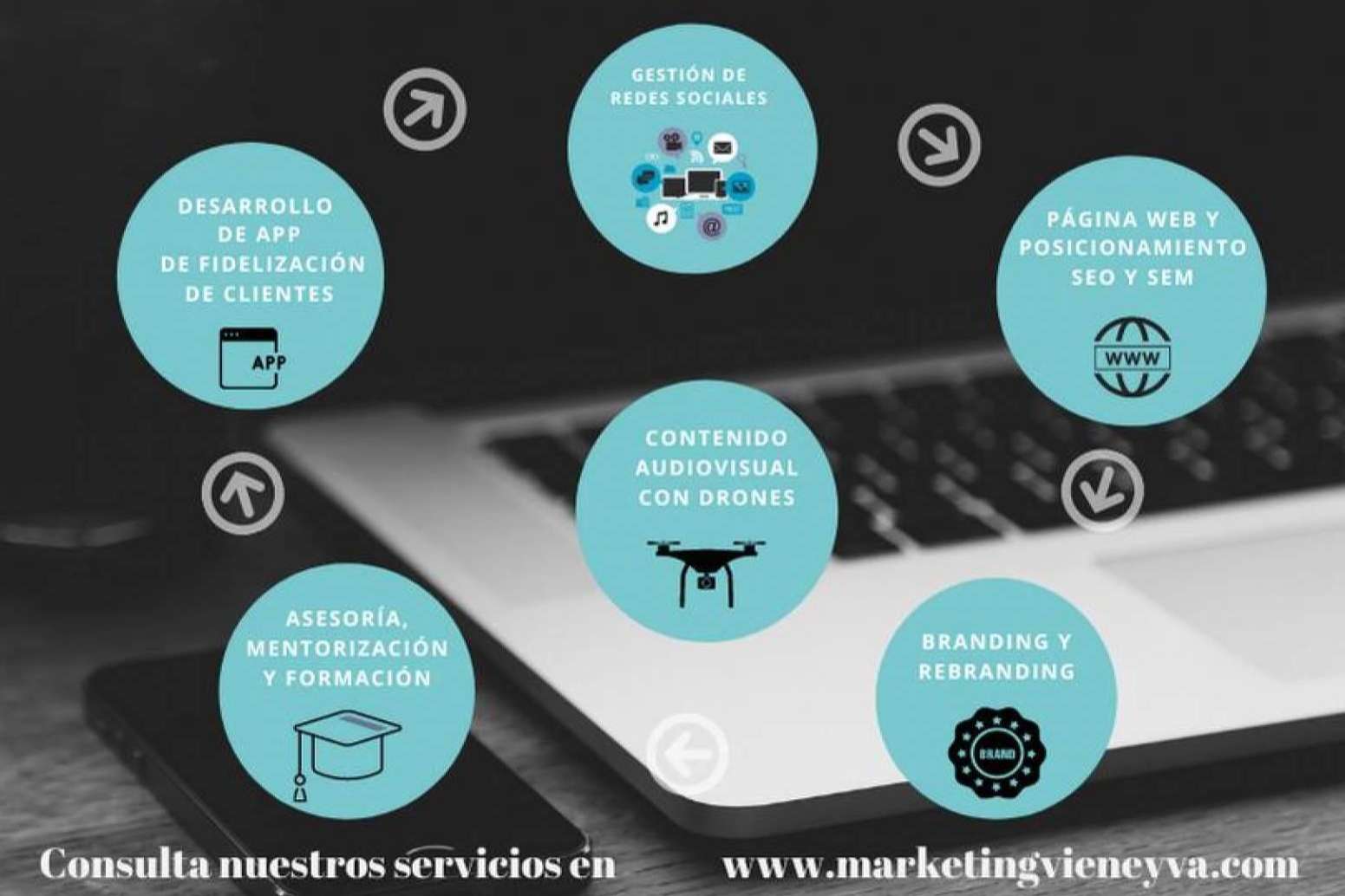Agencia Marketing Viene y Va, la importancia de contar con una página web para vender