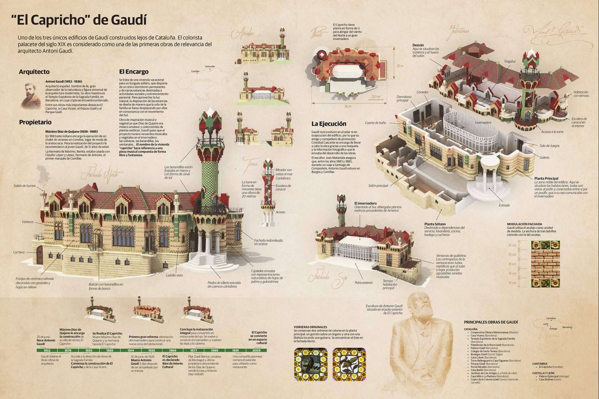 Semarac, una compañía experta en presentaciones con infografía 3D