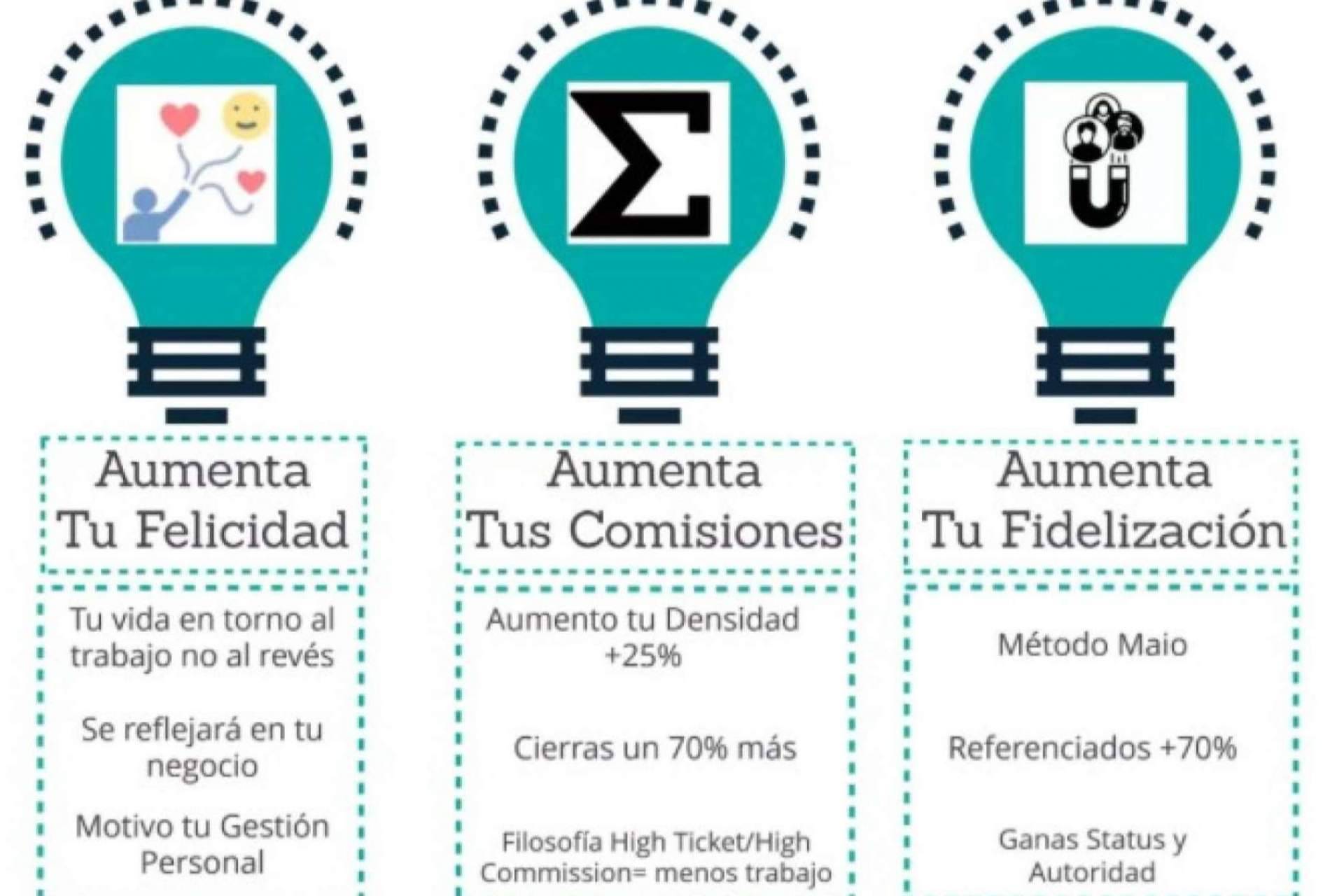 Formación para corredores y agentes de seguros. El método MAIO es la clave para desarrollar las nuevas habilidades que nunca se han enseñado