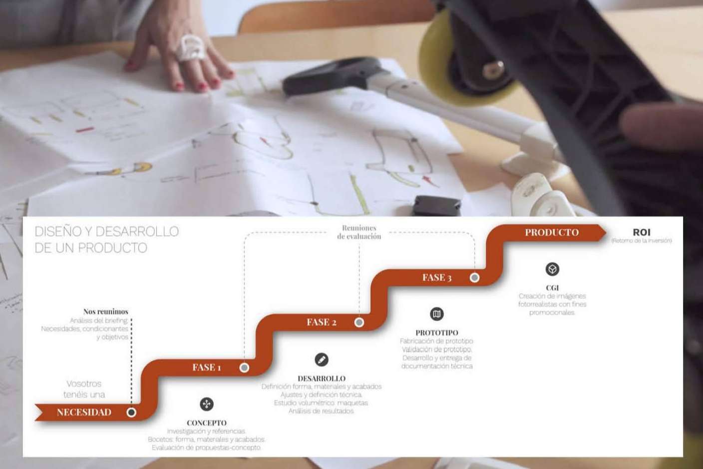 Outsourcing de diseño industrial para mejorar la oferta y la productividad de cualquier empresa
