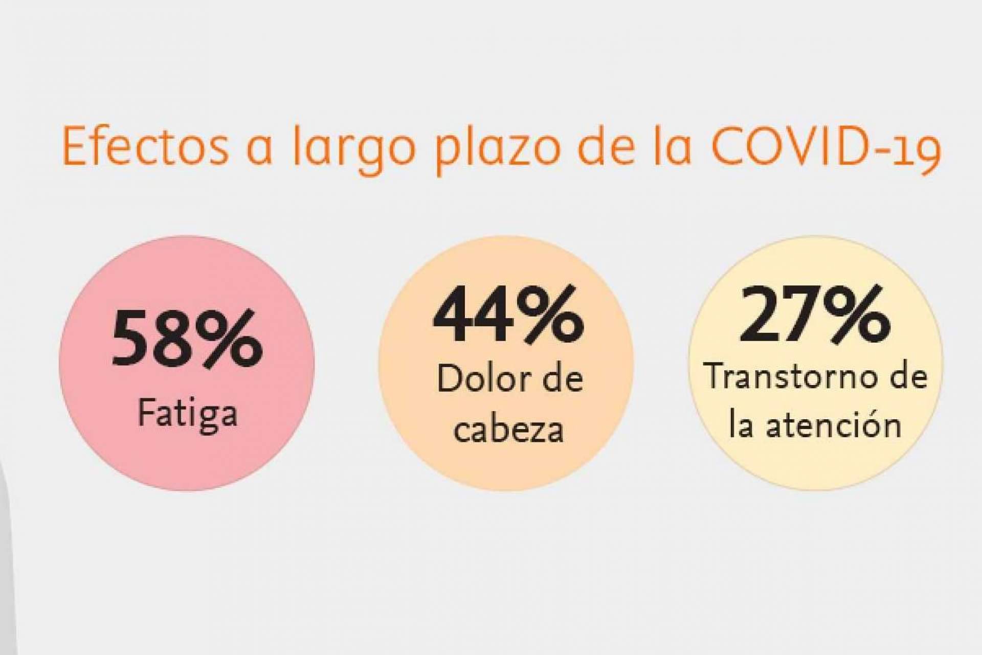 Capenergy, el uso de una innovadora tecnología médica que mejora el postcovid y covid recurrente