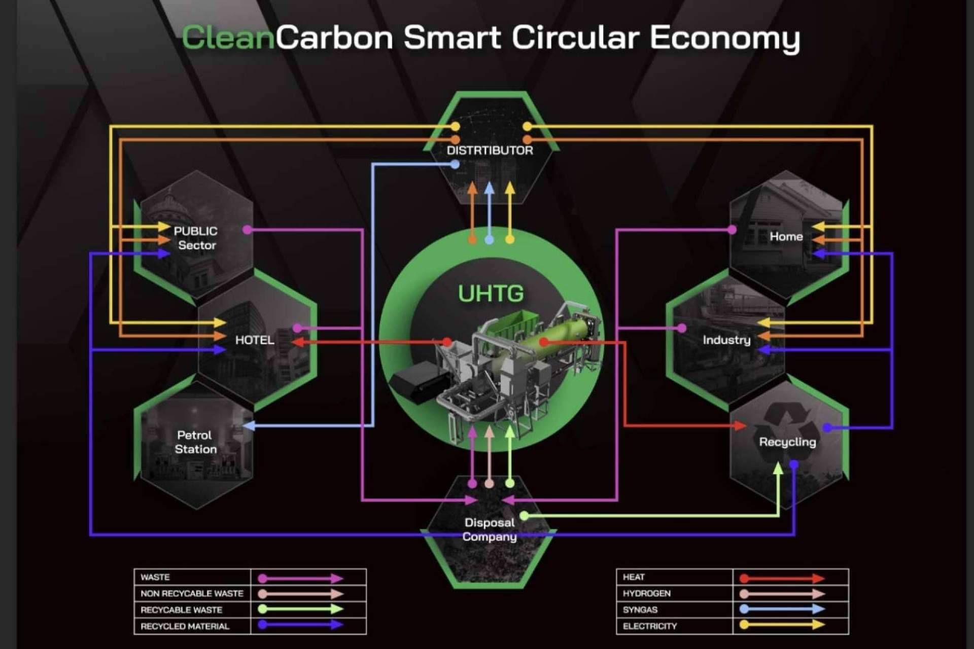 CleanCarbon, el novedoso proyecto que ayuda a limpiar el medioambiente